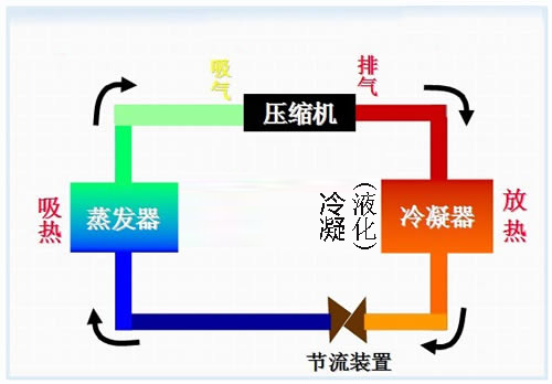 博益空調(diào)核心產(chǎn)品相關(guān)中英文對照表